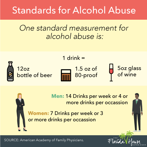 Alcohol Abuse - Standards for alcohol Abuse
