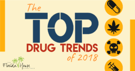 What were the top drug trends of 2018?