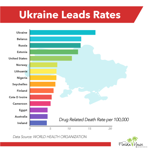 Ukraine overdose rates
