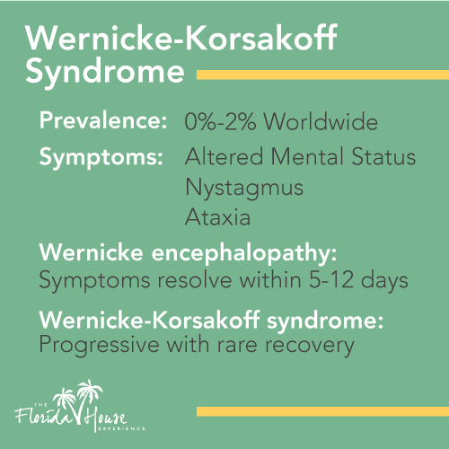 Wernicke-korsakoff syndrome