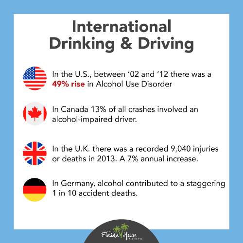 Statistics for international drinking driving rates