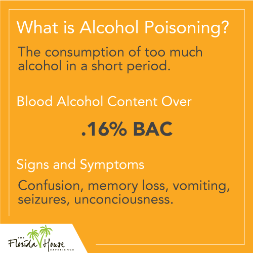 What is alcohol poisoning?