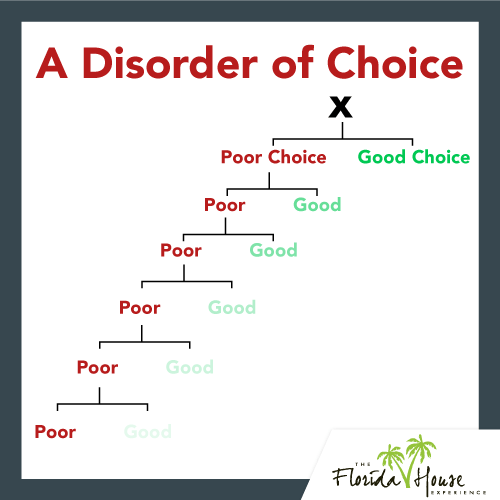 What a disorder of choice in addiction means