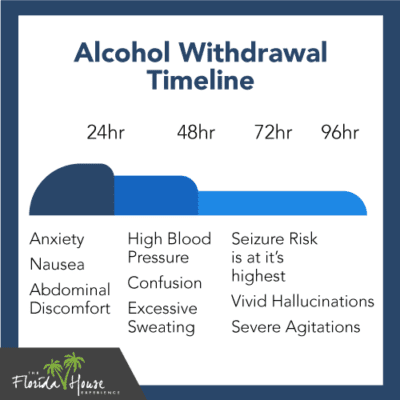 Mitigating Alcohol Withdrawal Seizure Risks | FHE Health