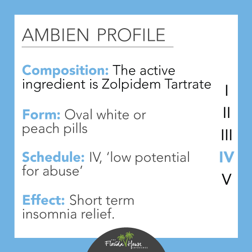 What is the Ambien Drug Profile?