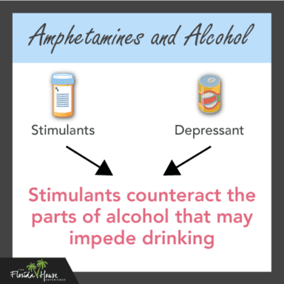 A Brief Guide To Drug & Alcohol Interactions | FHE Health