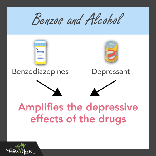 Why benzos are mixed with Alcohol
