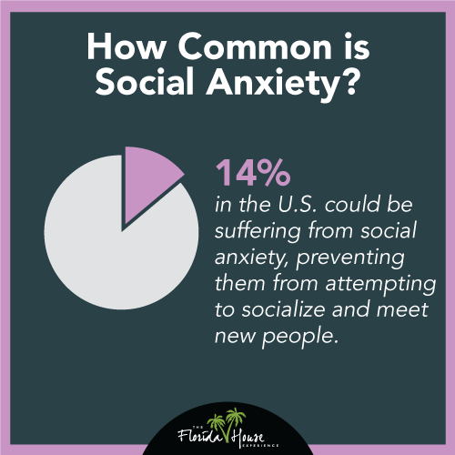 How common is social anxiety in the US?