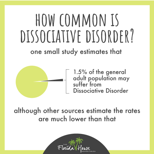 Who gets dissociative disorder?