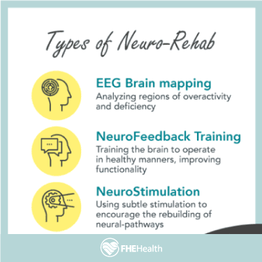 Types of neurorehab