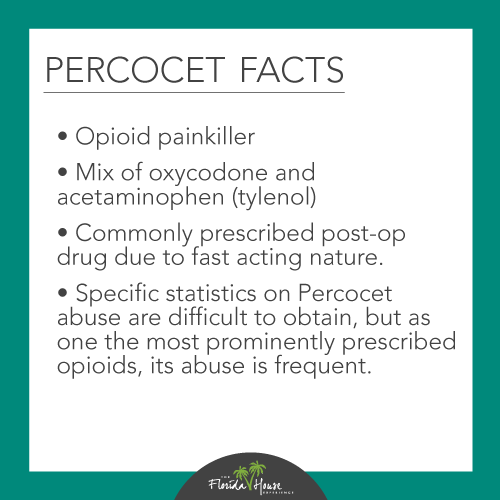 Facts about Percocet