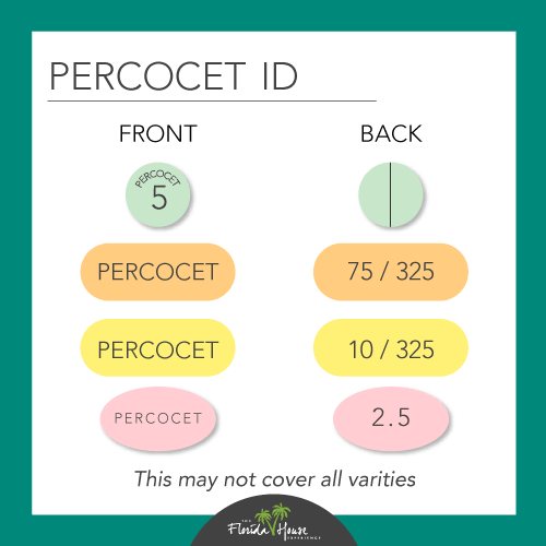 What does percocet look lilke? Colors and Numbers
