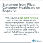 Dynamic Can You Get Addicted To Ibuprofen Capture Illustration Dynamic Can You Get Addicted To Ibuprofen Capture Illustration