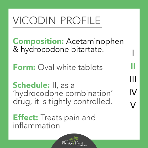 What makes up vicodin and what is it's effect?