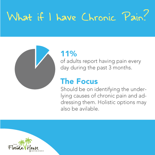 If I'm in recovery, what do I do about chronic pain?