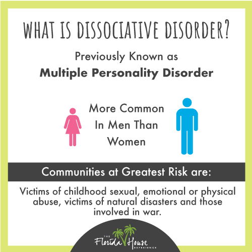 What is dissociative disorder and who does it affect?