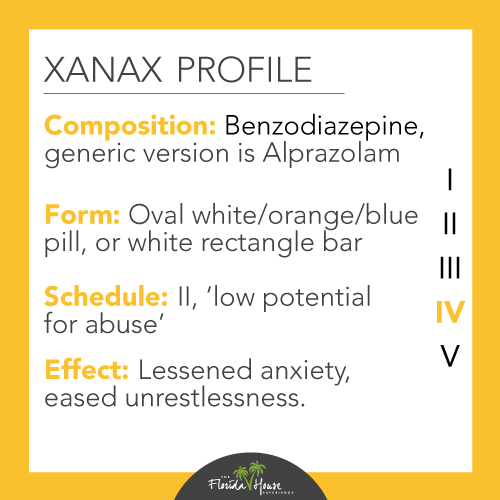 Xanax Profile - composition, form, schedule, effect