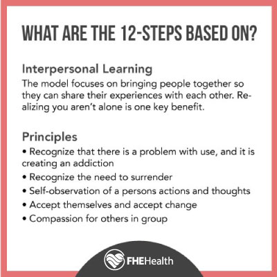 What the 12 Steps are Based On, Principles and Learning