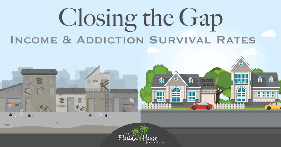 How your income has an impact on survivability of Addiction
