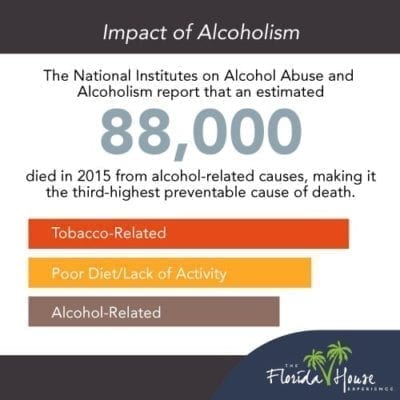 Self-medicating with Alcohol and How to Escape | FHE Health