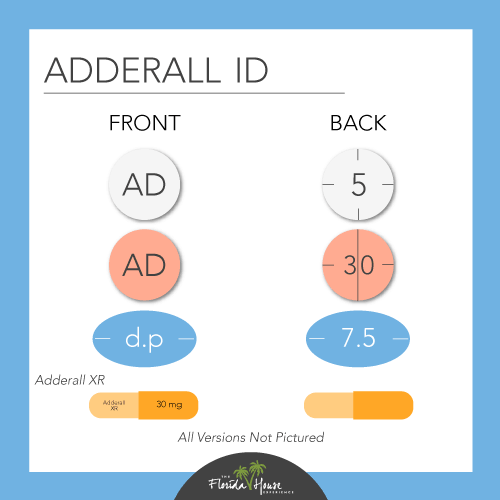 How to Identify Adderall - Small white, peach round pills or oval blue pill or orange pill.