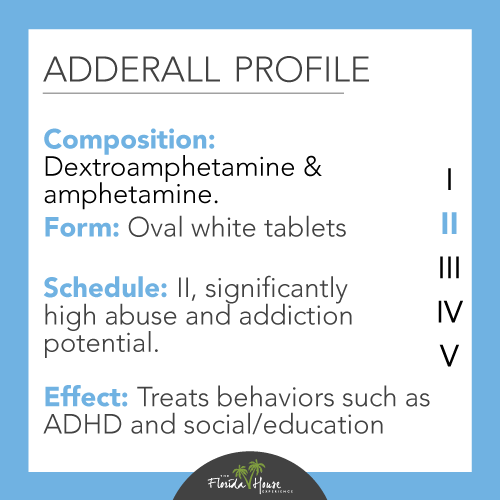 Composition, Form, Schedule and effects of Adderall