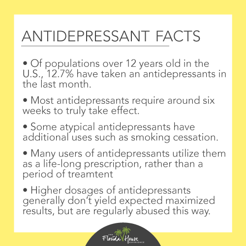 Facts about the antidepressant drugs