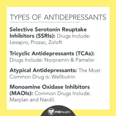 What are the types of antidepressants