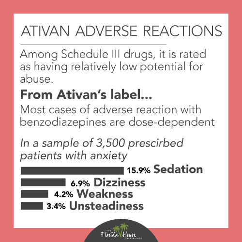 What are the adverse reactions of Ativan