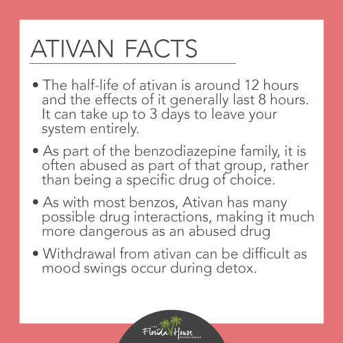 Drug facts about ativan