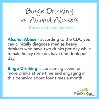 Is Drinking Alone Alcoholism? The Signs of an Issue | FHE Health