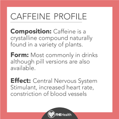 Caffeine Drug Profile