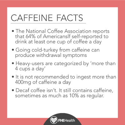 L:ist of facts about caffeine