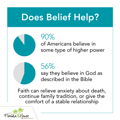 Faith can relieve anxiety about death, continue family tradition, or give the comfort of a stable relationship