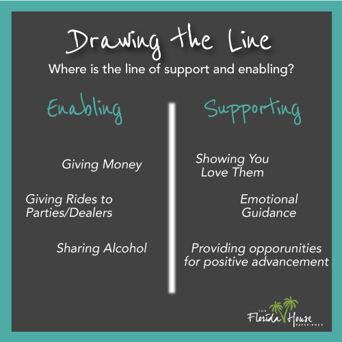 How to draw the line between enabling and support