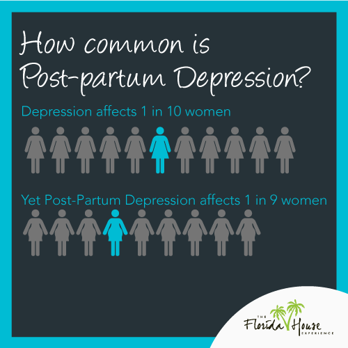 1 in 9 women experience post partum depression