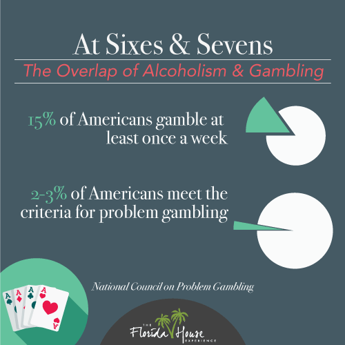 Gambling - how many people do it in the US