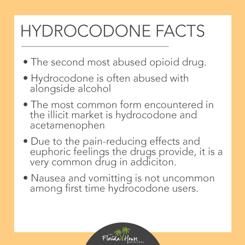 What are the facts of Hydrocodone