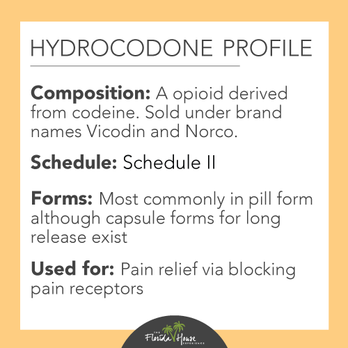 Composition, Schedule, Forms and uses of Hydrocodone
