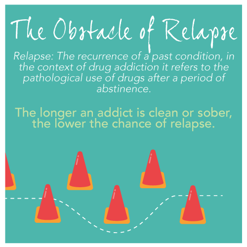 Obstacles of relapse - defining relapse