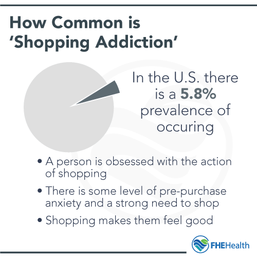 How Common is Shopping Addiction