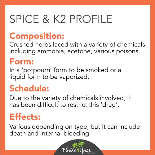 What is Spice or K2?