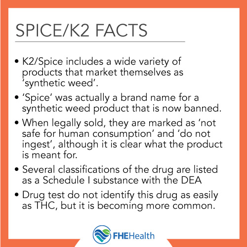 Quick facts about Spice/K2
