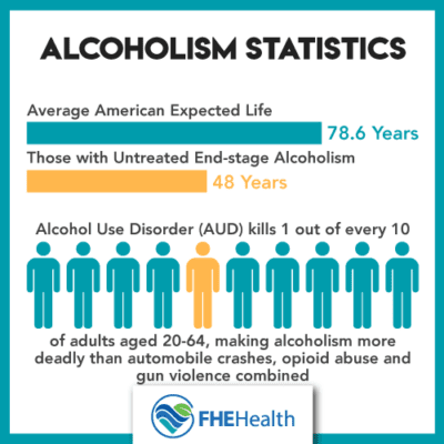 End Stage Alcoholism: The Steps Leading To Fatal Alcoholism | FHE Health