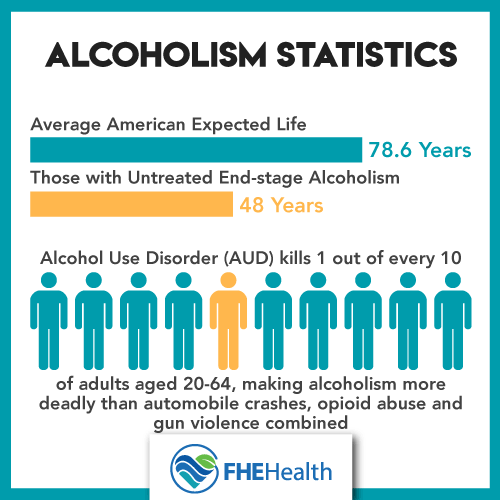 How alcohol is more dangerous than opioids and vehicular accidents