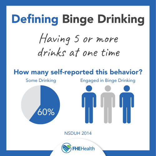 What are the stats on binge drinking?