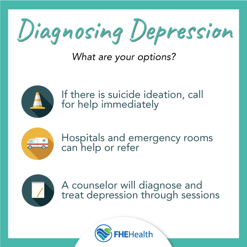 What are your options for diagnosing depression