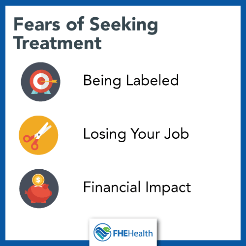 What consequences do people fear when seeking treatment
