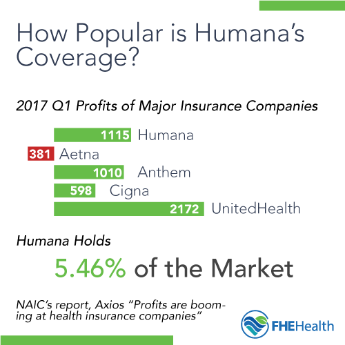 How many people have humana health insurance?