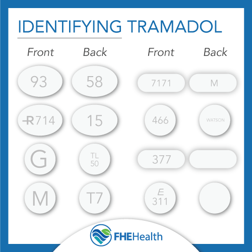 How to Identify Tramadol
